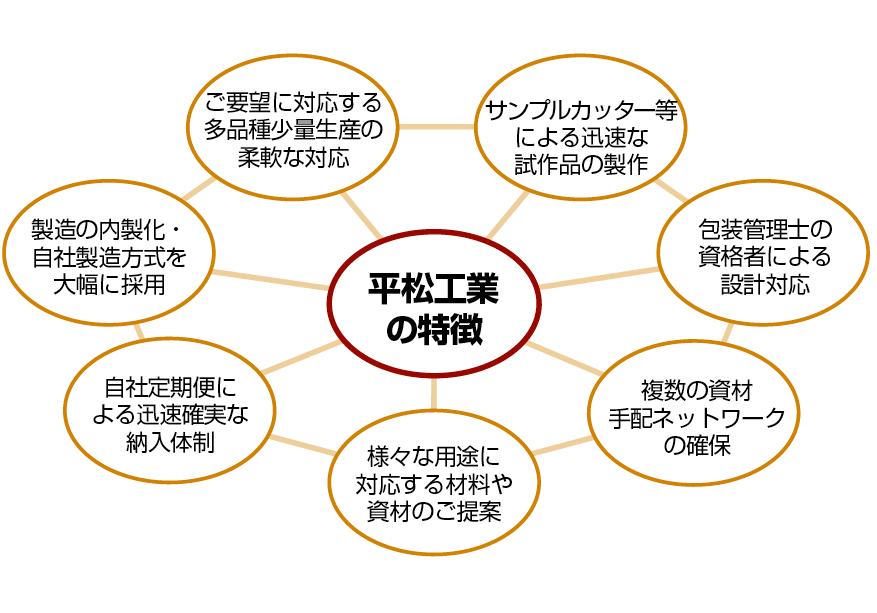 特徴画像
